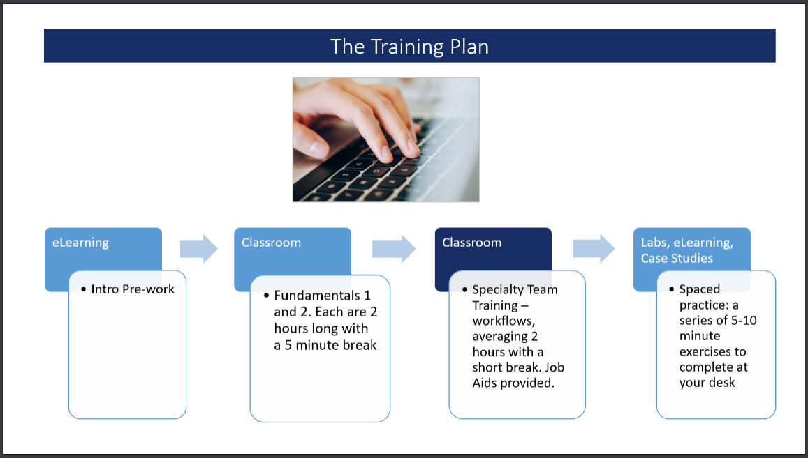 UCare SaaS platform rollout