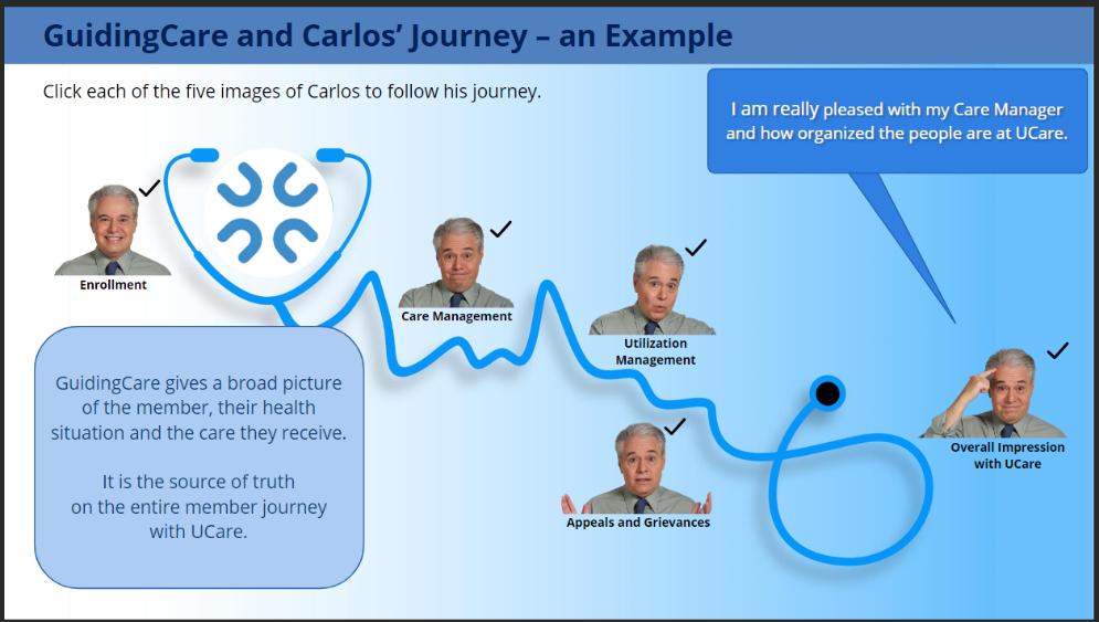 Scenario-based user journey map