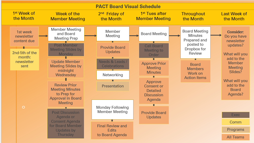 PACT-MN board visual schedule