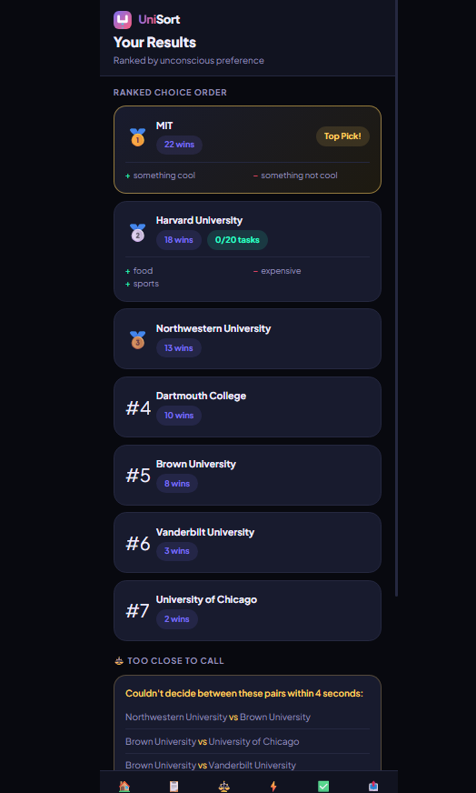 UniSort results screen