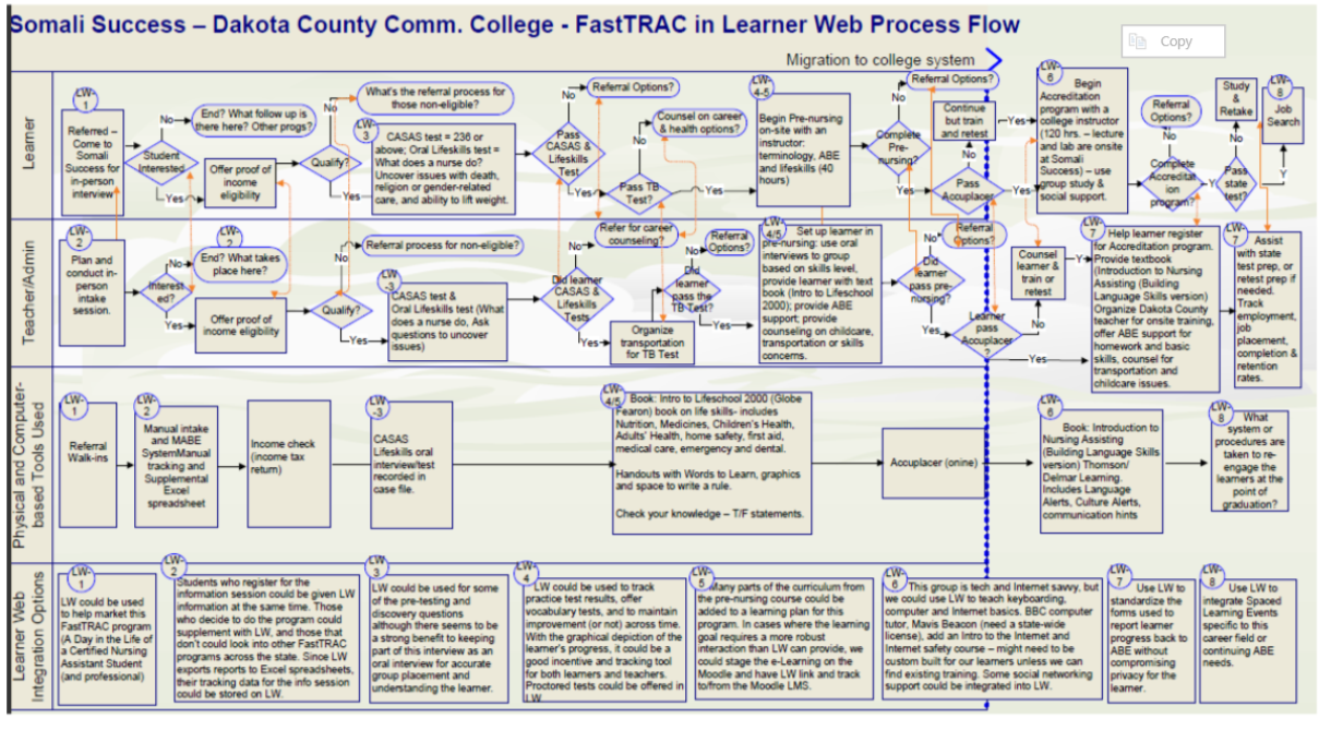 MN ABE learning platform expansion