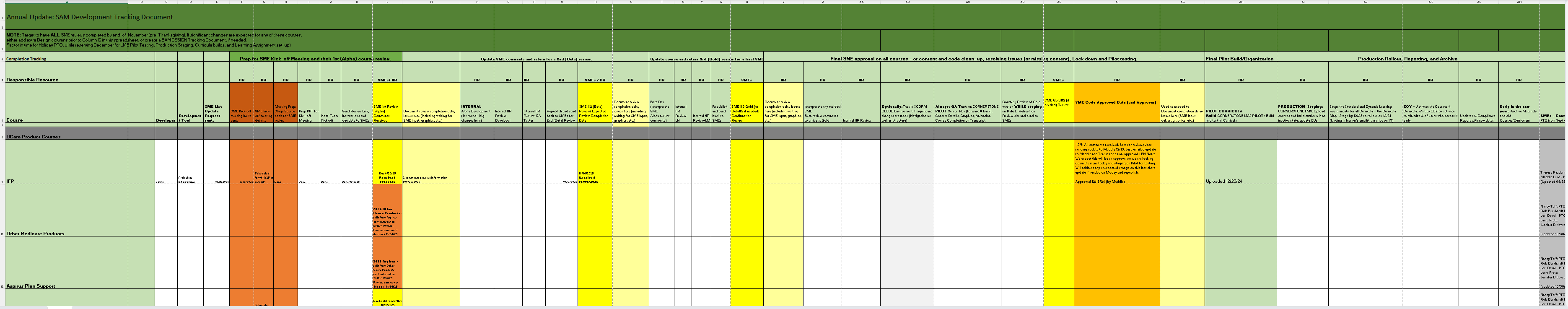 SAM Development Tracking Document - annual eLearning project management